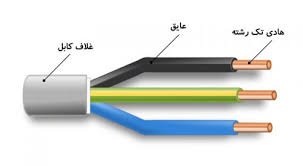 روش شناسایی سیم و کابل مرغوب