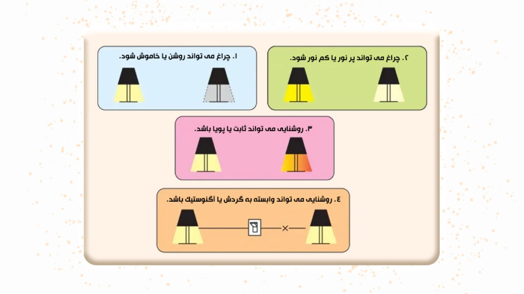 تغییر و تحول در الگوهای کنترل