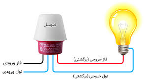 کاربرد انواع فتوسل و معرفی آنها